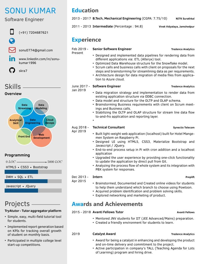 Sonu Kumar's CV