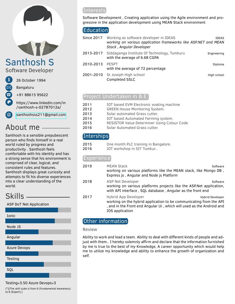 Santhosh's CV