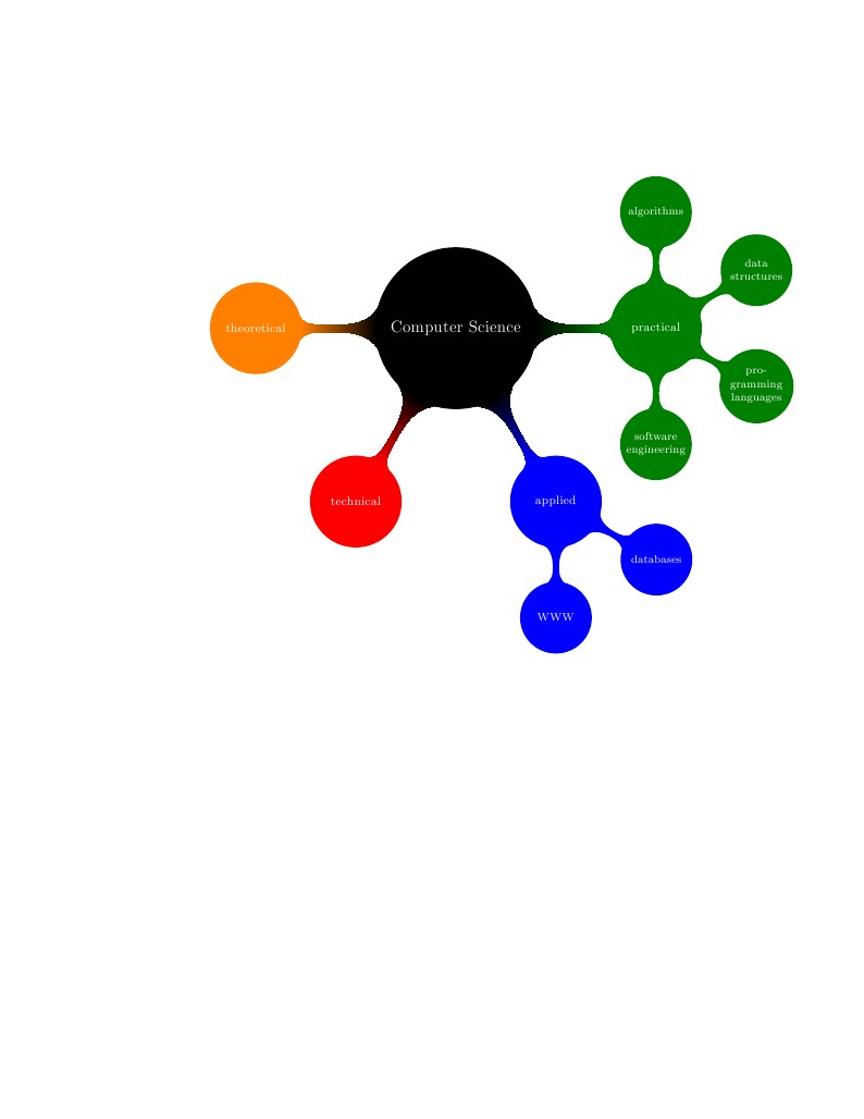Example Mindmap