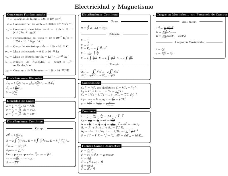 Hoja de Ecuaciones Electricidad y Magnetismo
