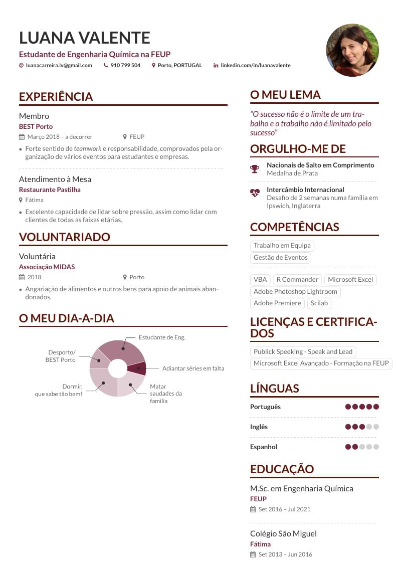 CV-Luana Valente