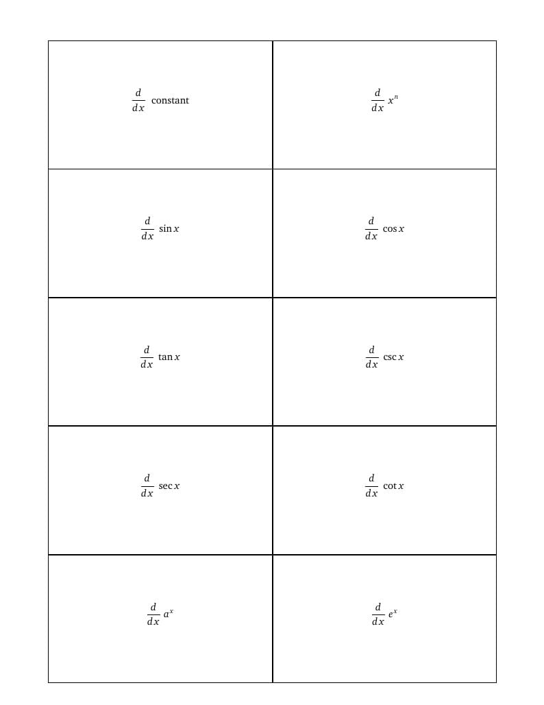 Derivative Flashcards