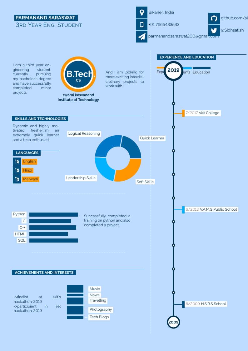 Parmanand Saraswat's Résumé