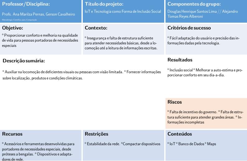 Projeto IoT