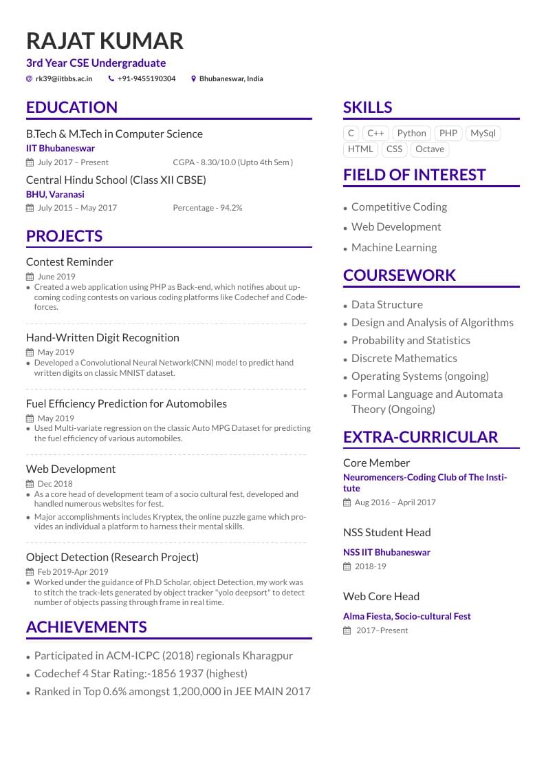 Rajat Kumar's CV