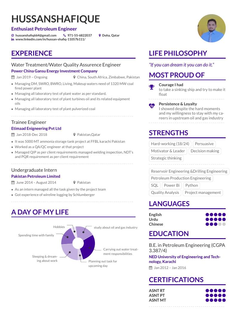 Hussan Shafique's CV