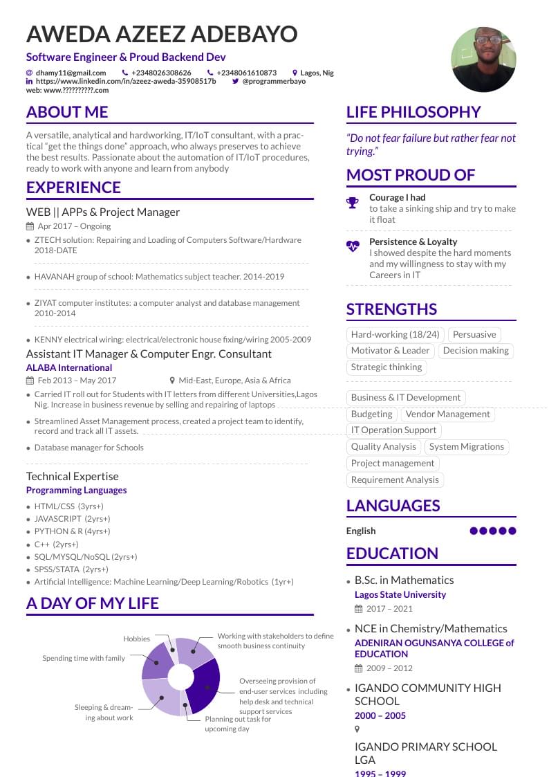 CV of Azeez Aweda