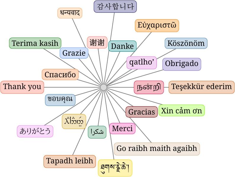 Multilingual "Thank-You"