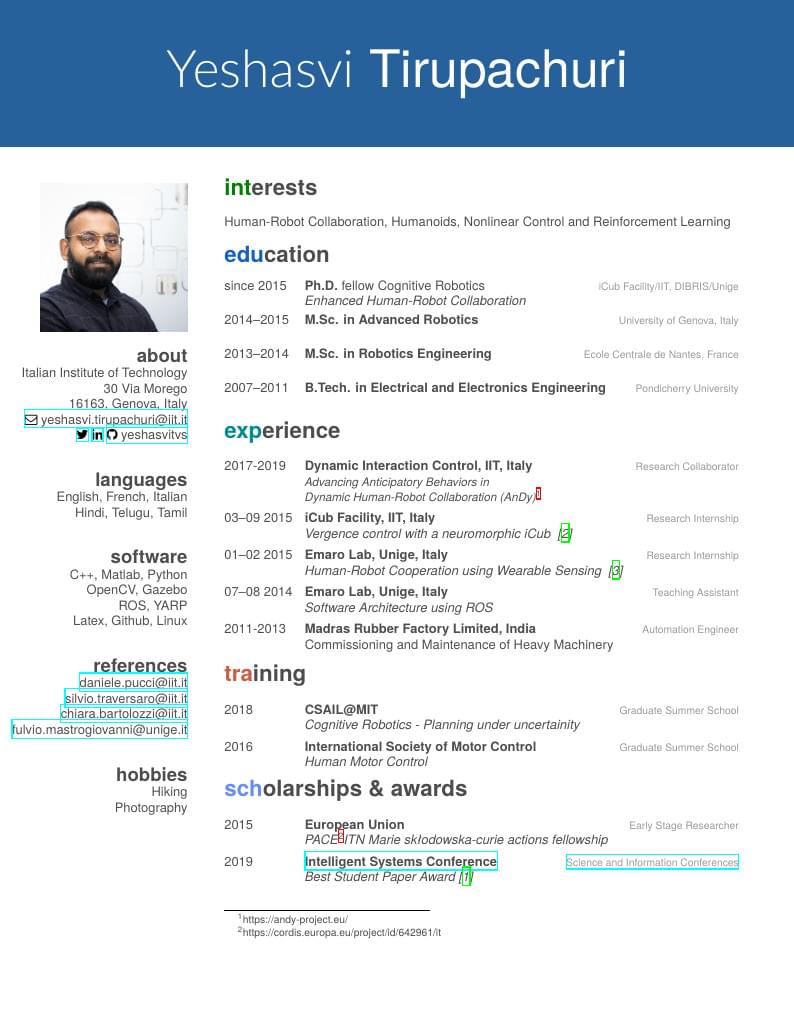 Modified Friggeri CV