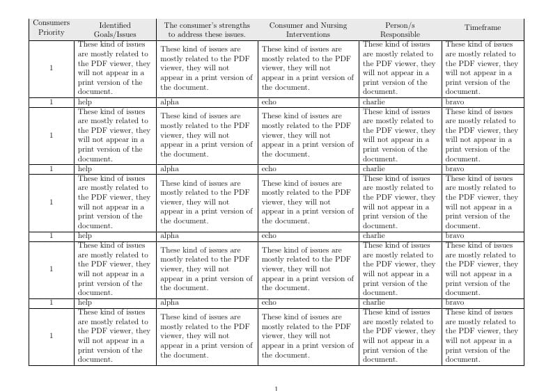 RMIT MH Nursing Recovery Care Plan
