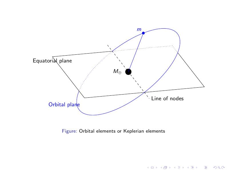 Orbital elements or Keplerian elements