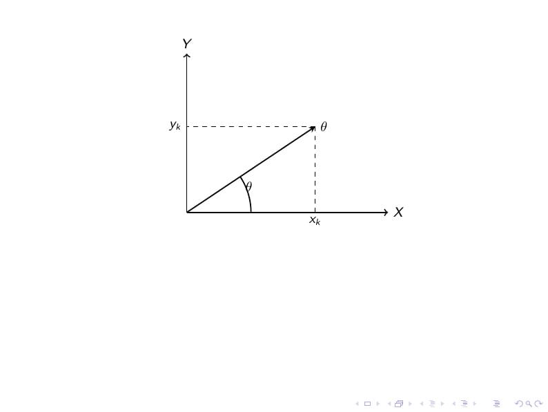 AngleSD