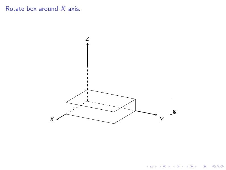 BoxRotation