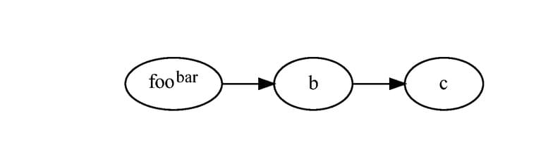 Graphviz drawing example