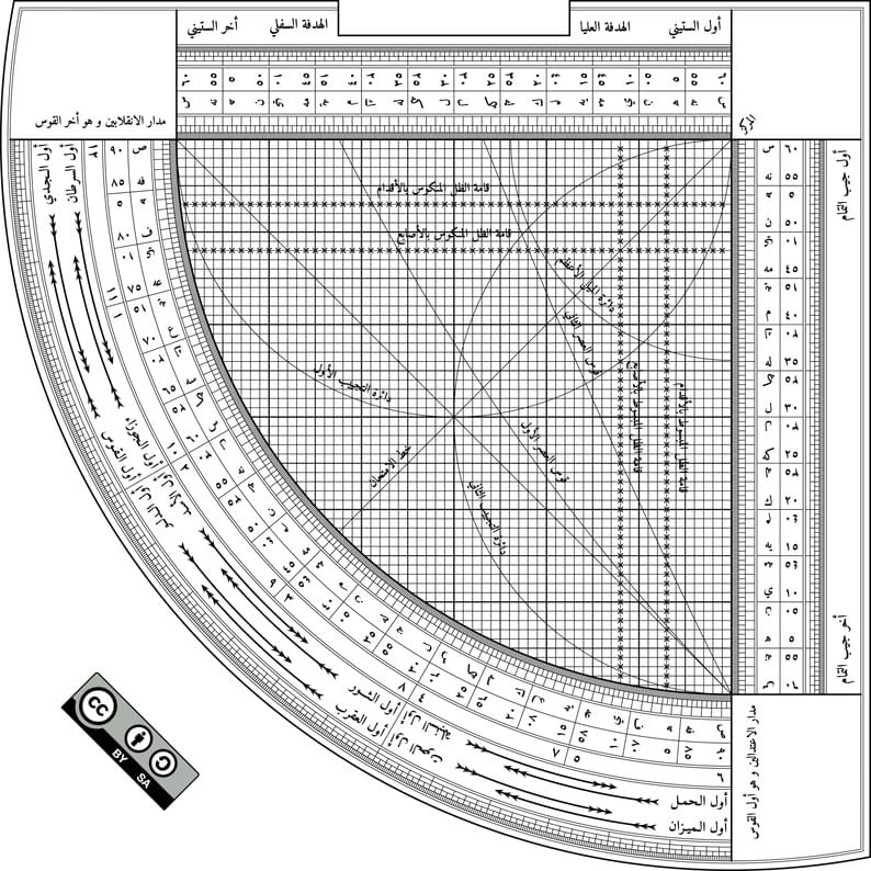 Sine Quadrant or Rubu‘ Mujayyab