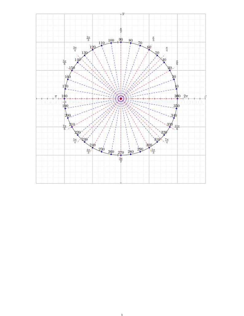 unit-Circle