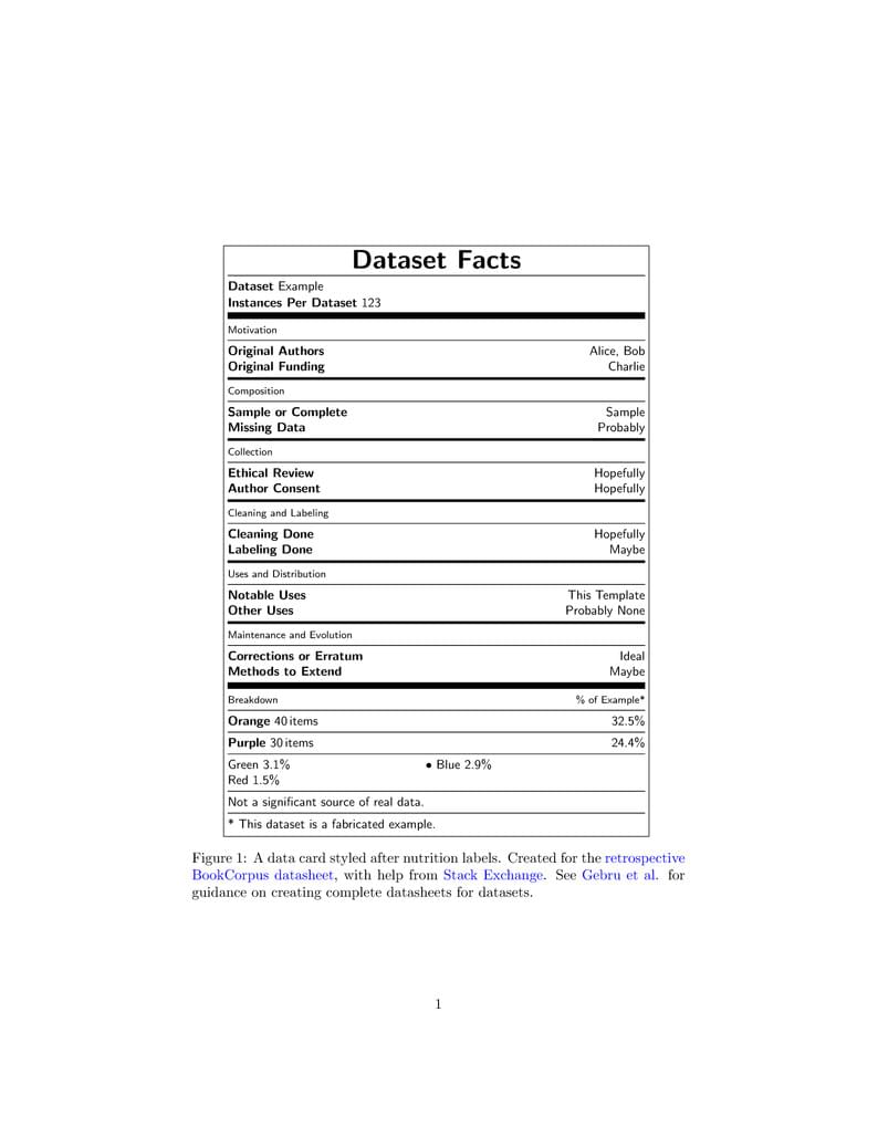 Nutrition Label Template for Dataset Documentation