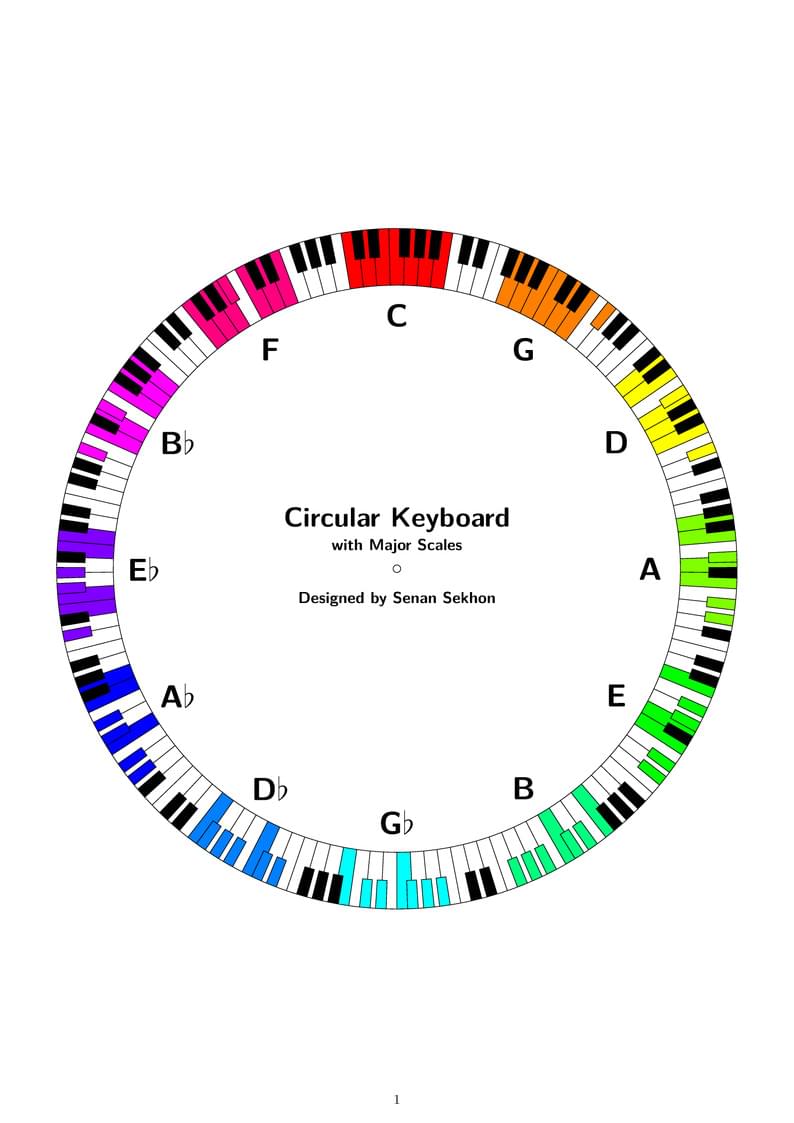 Circular Keyboard