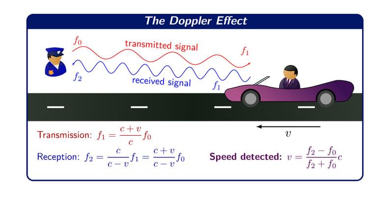 The Doppler Effect