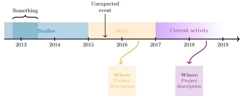 Timeline