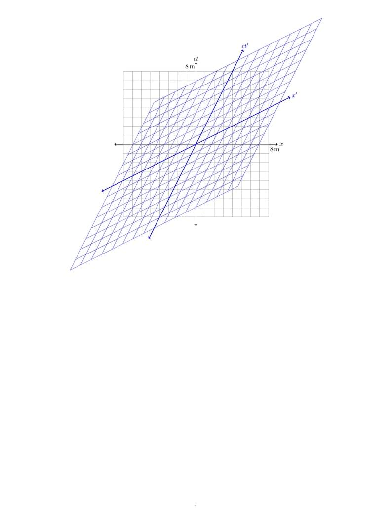 Minkowski Spacetime Diagram Generator