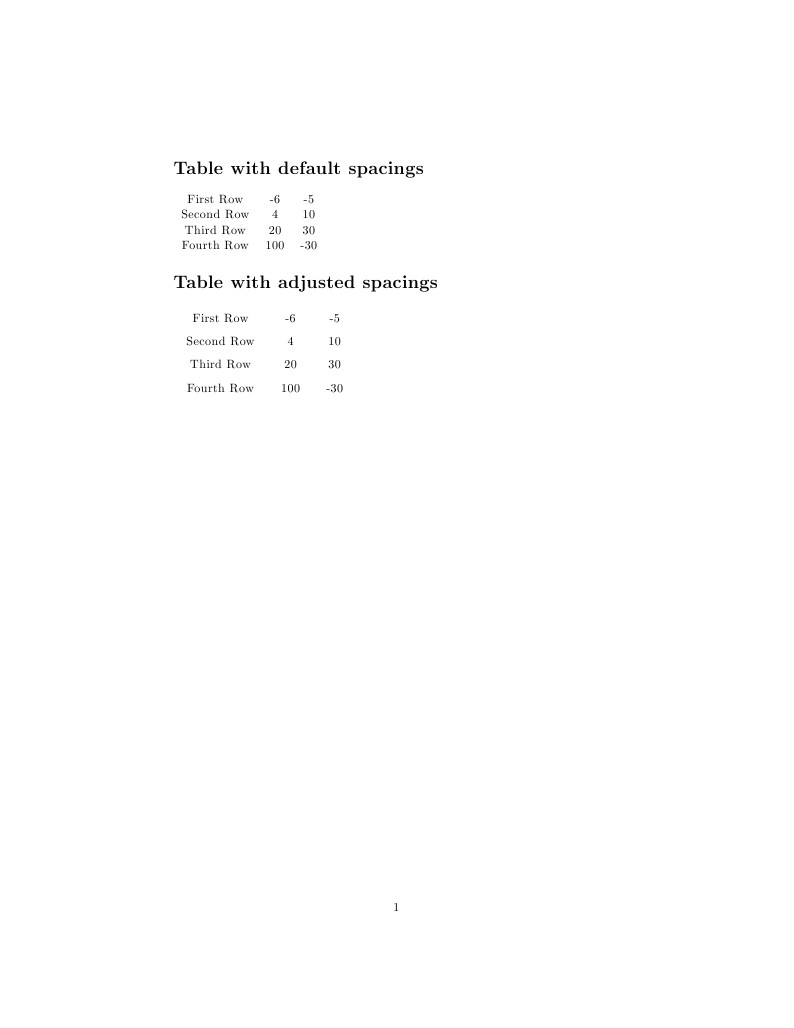 LaTeX Table spacing example