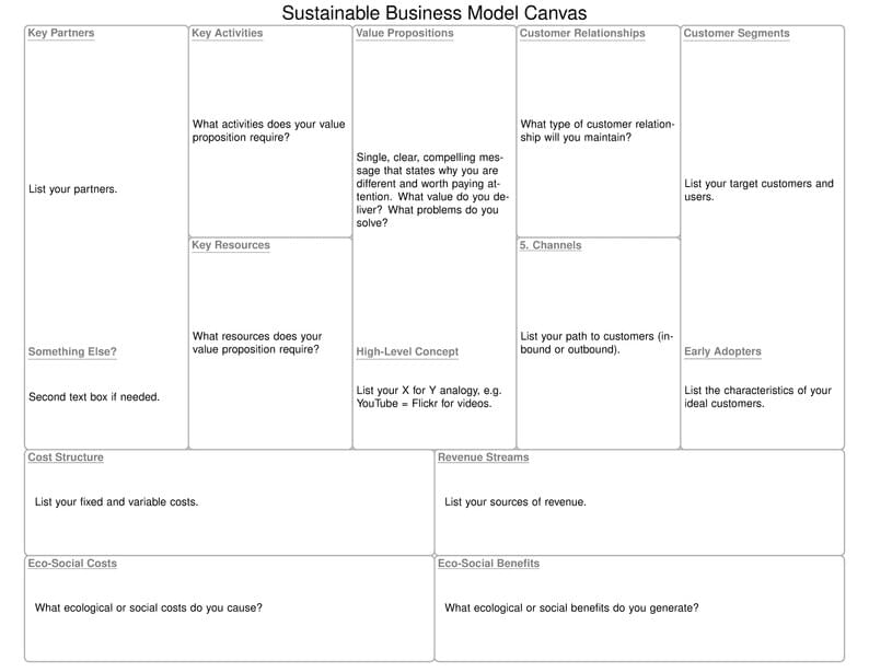 Sustainable Business Model Canvas