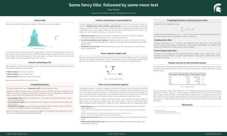 An unofficial poster template for Michigan State University