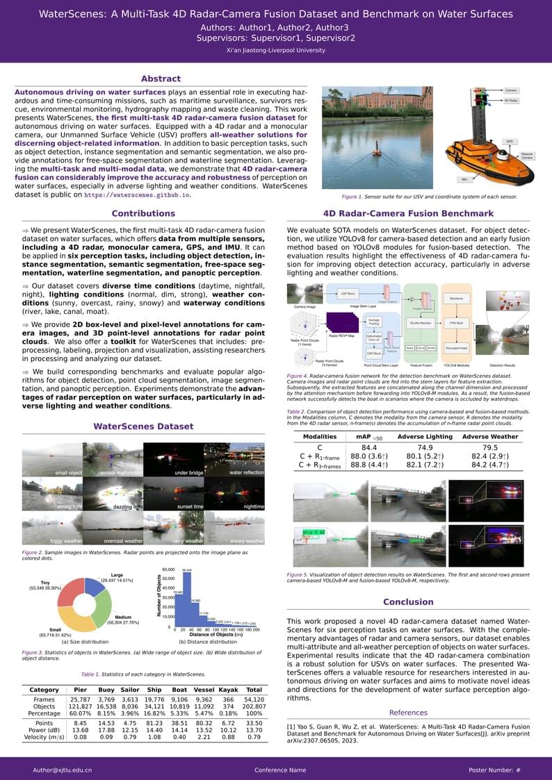 XJTLU Poster Template