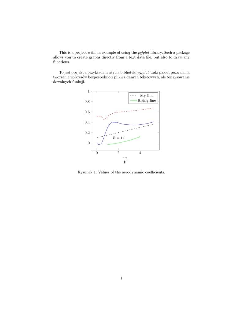 The simple pgfplot example
