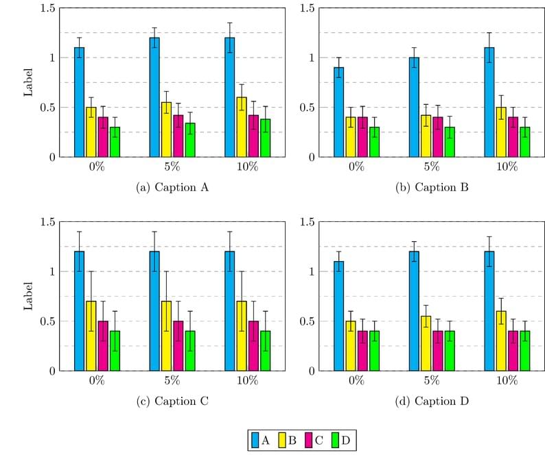 Group plot of barcharts (standalone)