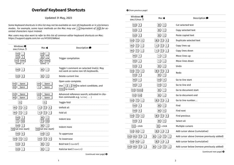 Overleaf Keyboard Shortcuts
