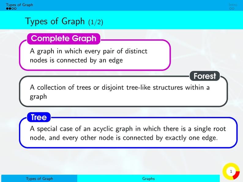 Advance Beamer Template, Colorful ppt
