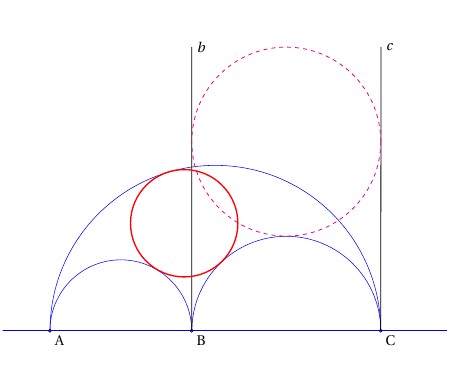 Phép nghịch đảo