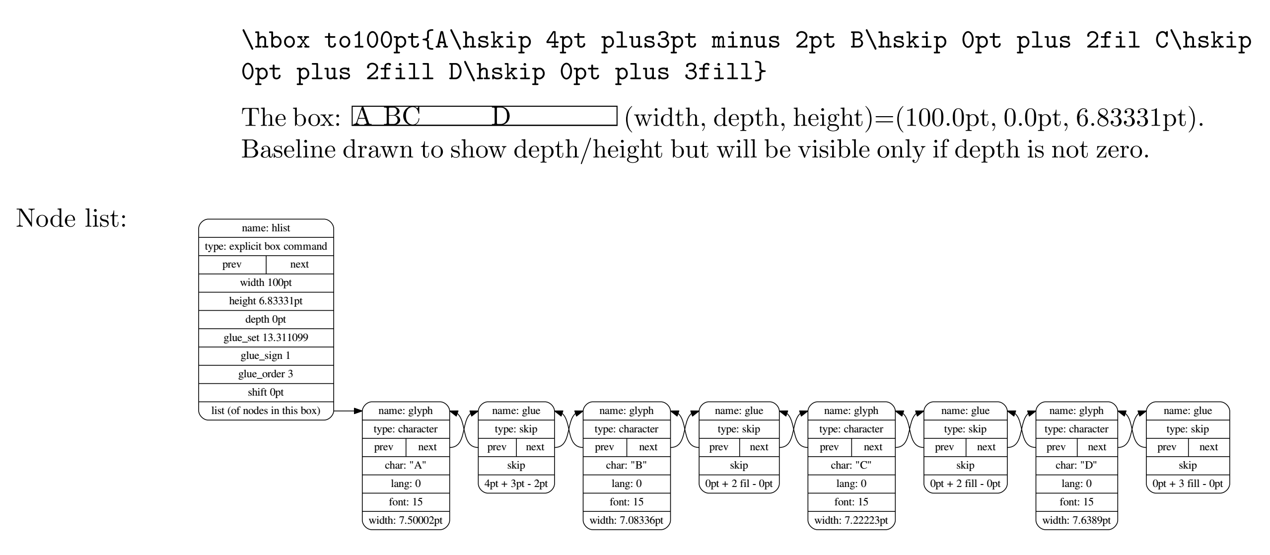 Exploring the  structure of TeX boxes with LuaTeX