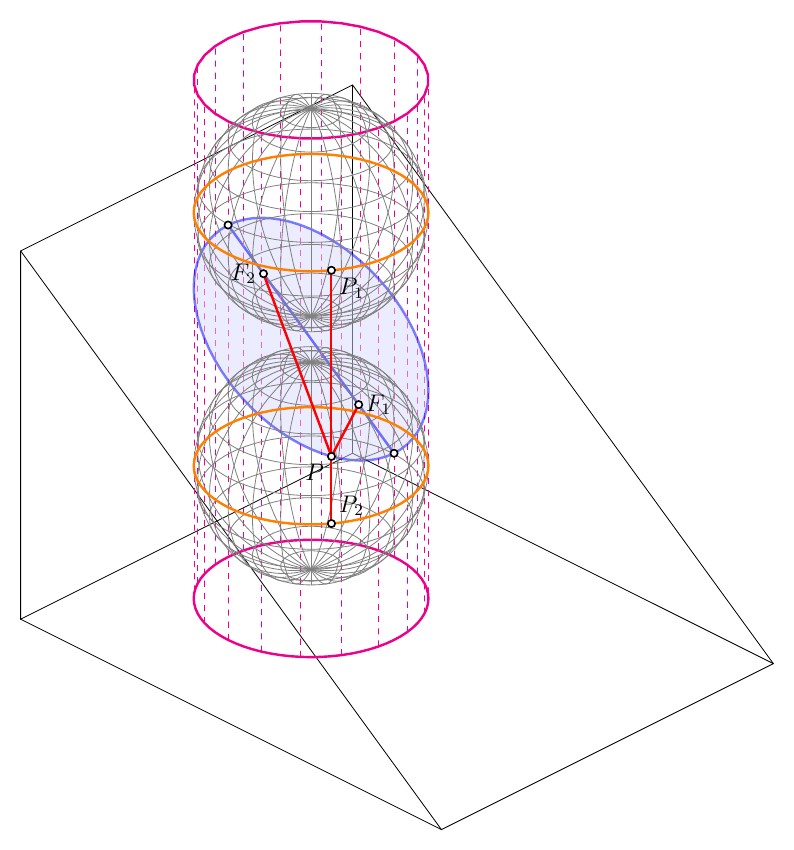 Plane Sections of the Cylinder - Dandelin Spheres
