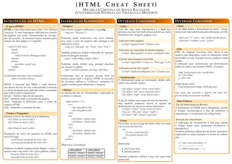 HTML Cheat Sheet New