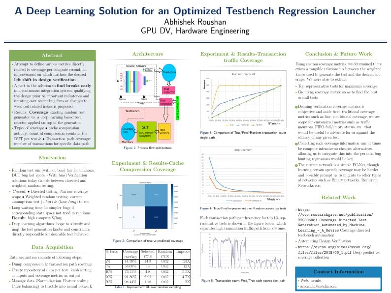 A Deep Learning Solution for an Optimized Testbench Regression Launcher