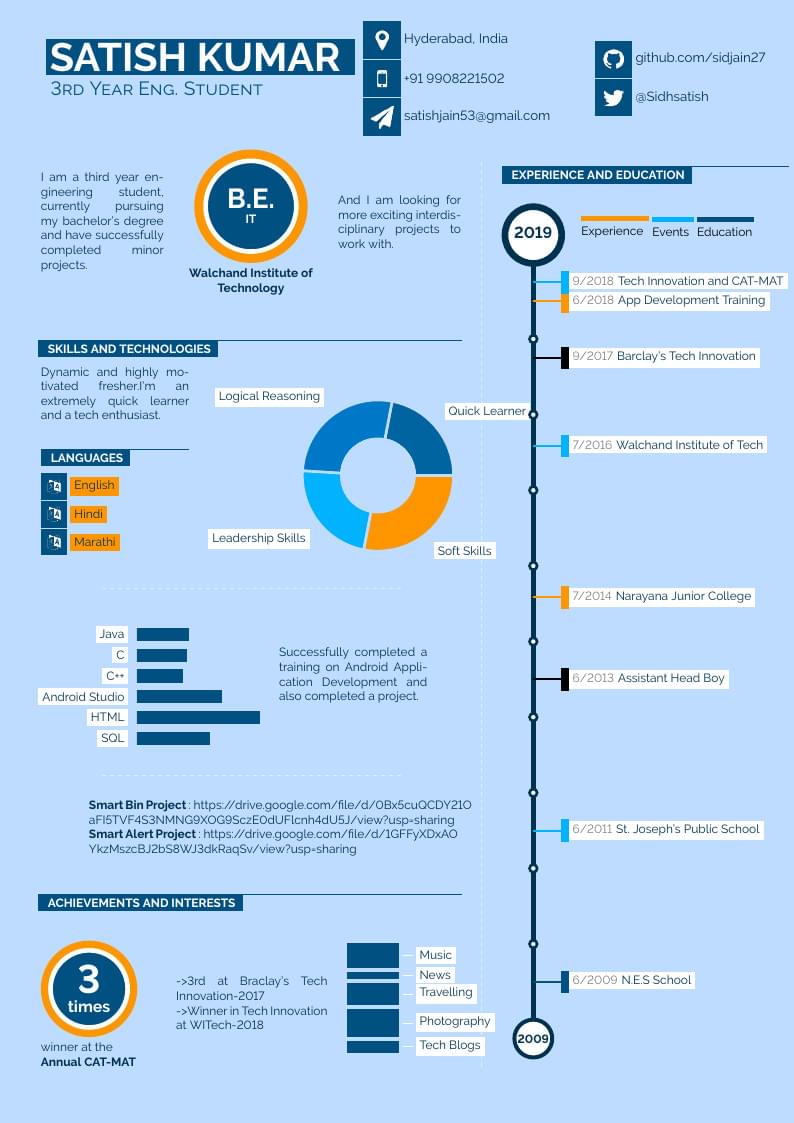 Satish Kumar's CV