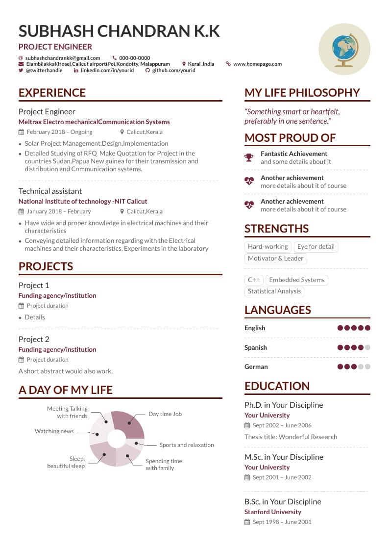 Subhash Chandran's CV