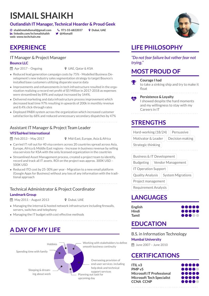 Ismail Shaikh's Business CV