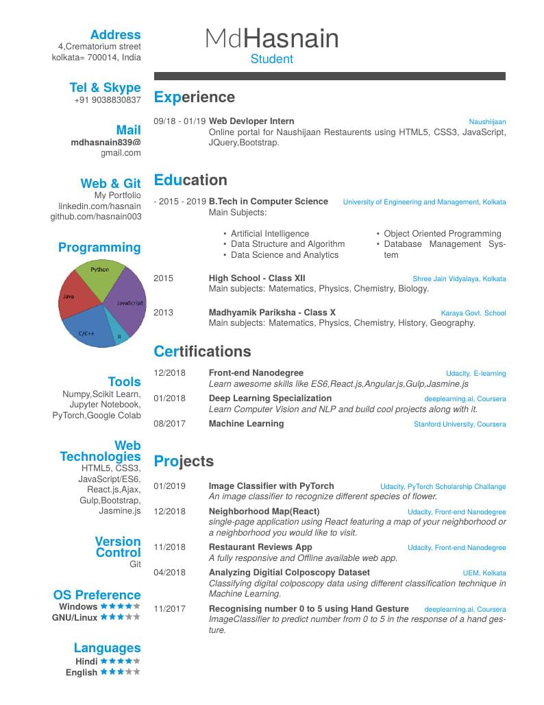 MD Hasnain's Resume