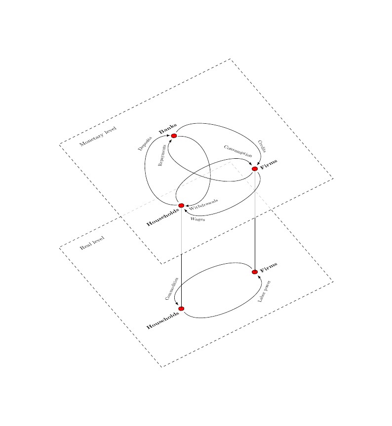 Interaction Diagram