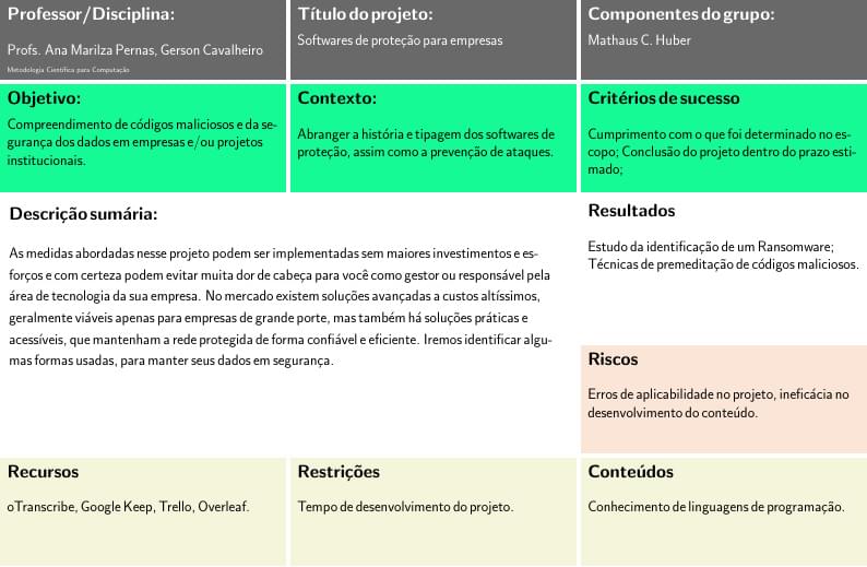 Projeto Canvas